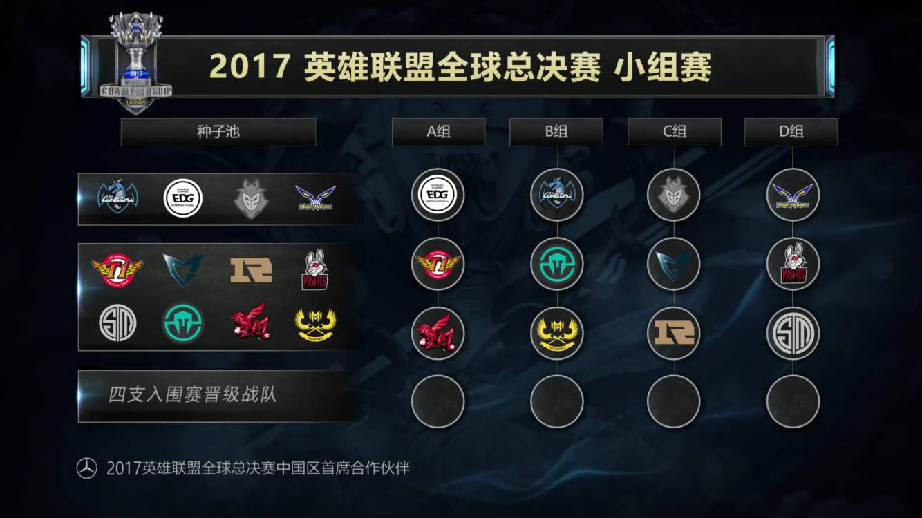 PO8 Maokai的老树与缠绕的根 Yuanyue Jax的离谱传送被融化 Weibo Gaming 取得领先